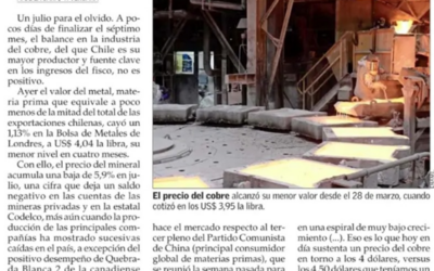 Nota en El Mercurio: Precio del cobre cae a mínimos de cuatro meses pese a baja de tasas en China.