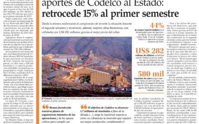 Caída en producción sigue afectado aportes de Codelco al Estado: retrocede 15% al primer semestre